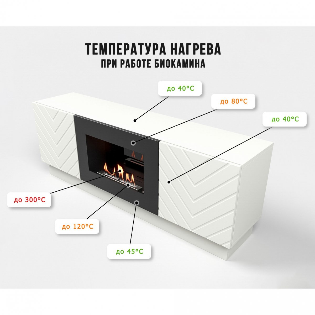 Каминокомплект:Тумба с биокамином Firelight BFP/P-1400V белая+набор керамических дров ель — изображение 8